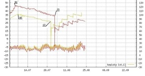 Články do včelařských časopisů